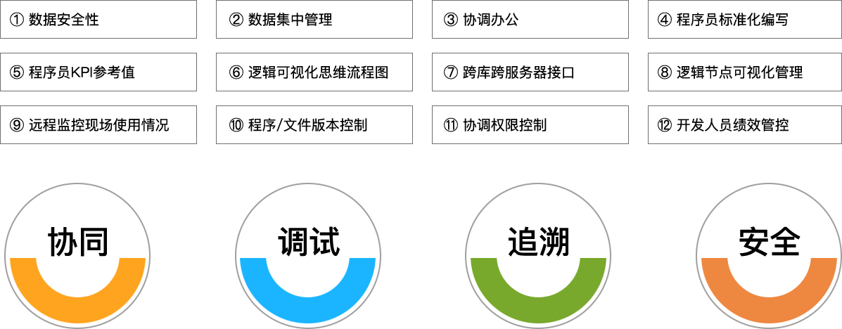 z6com人生就是博官网科技_追溯系统专家